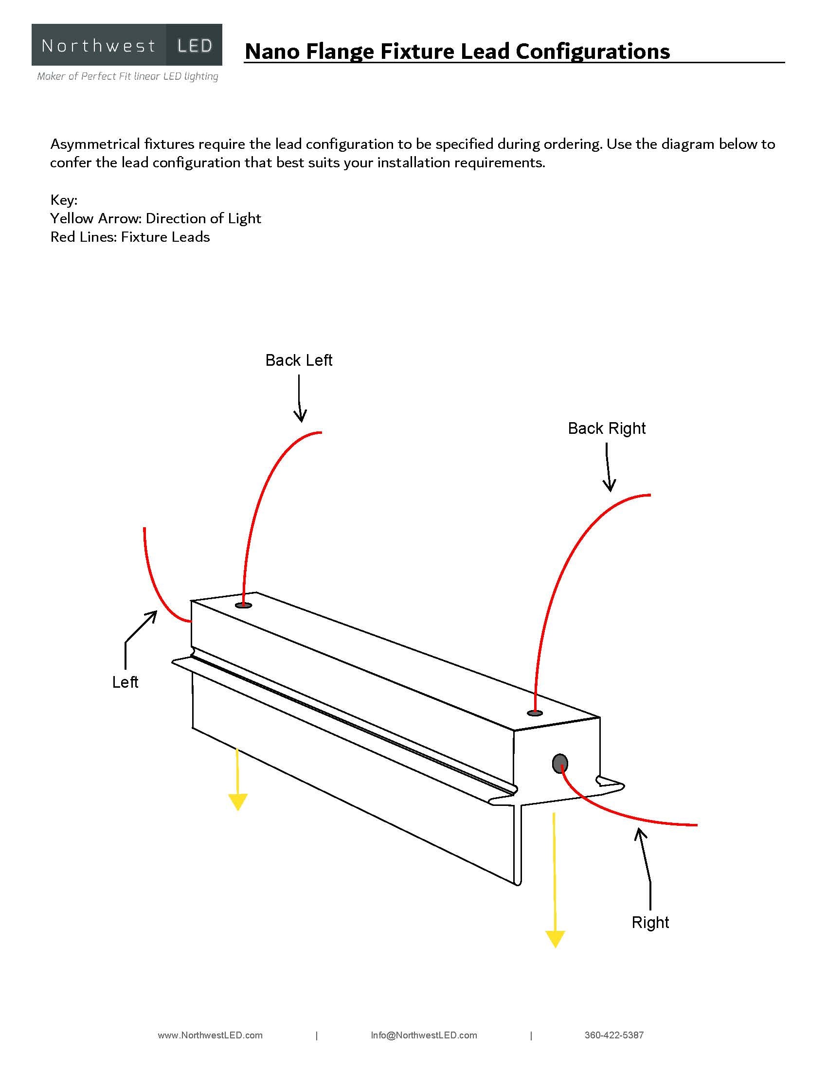 Nano Flange Lead Configuration